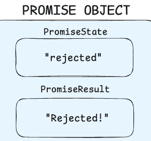 Promise Rejected