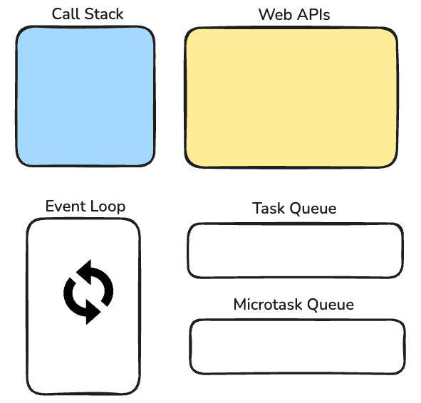 MicroTask Queue